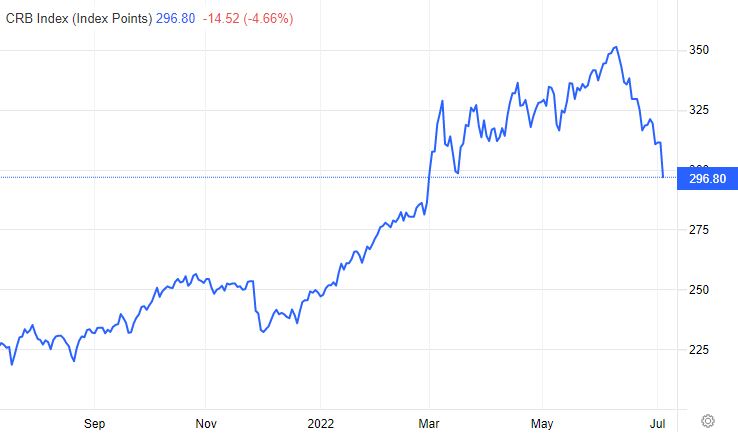 Borsa mondiale sale indici